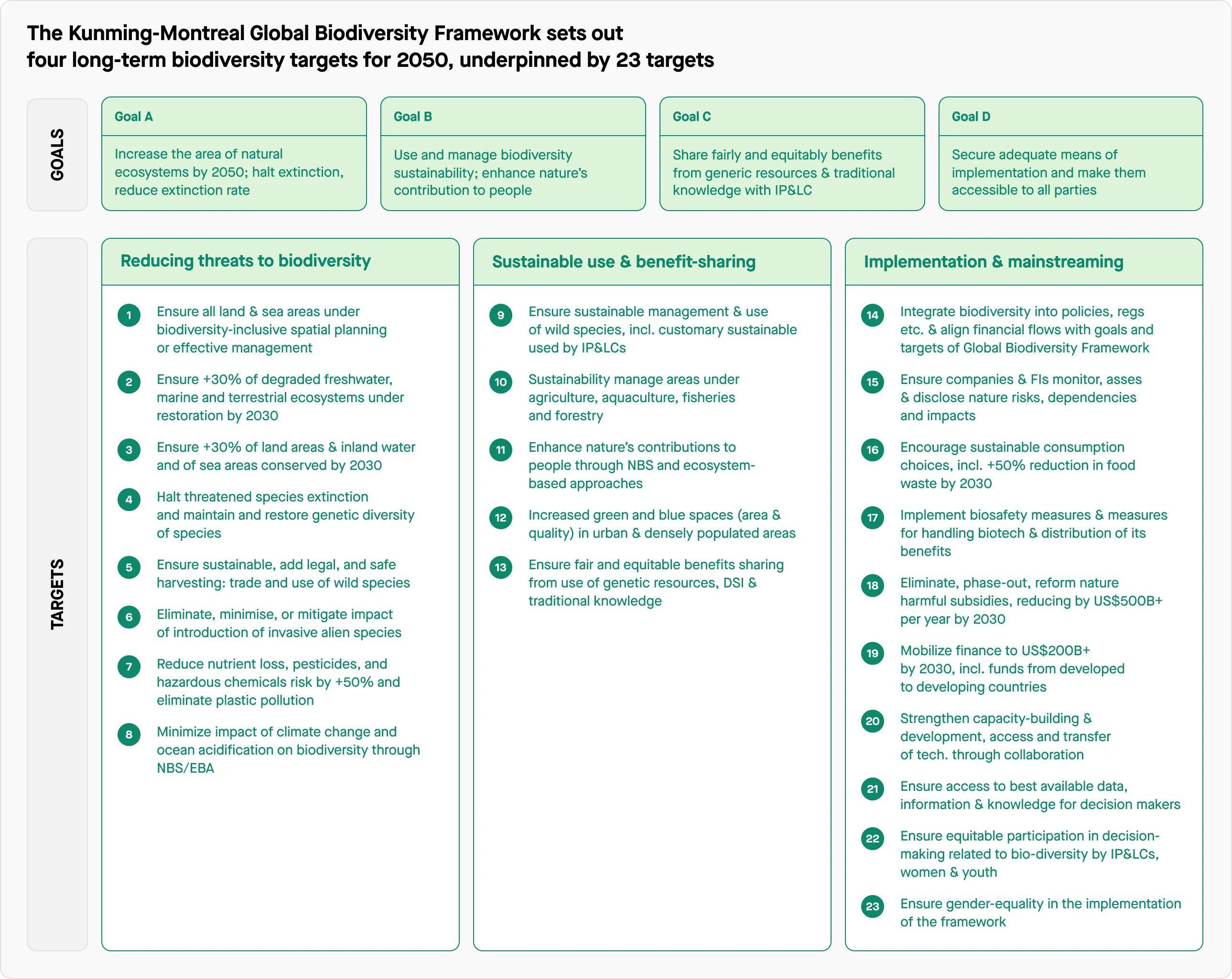 Global_Biodiversity.png Global_Biodiversity.png