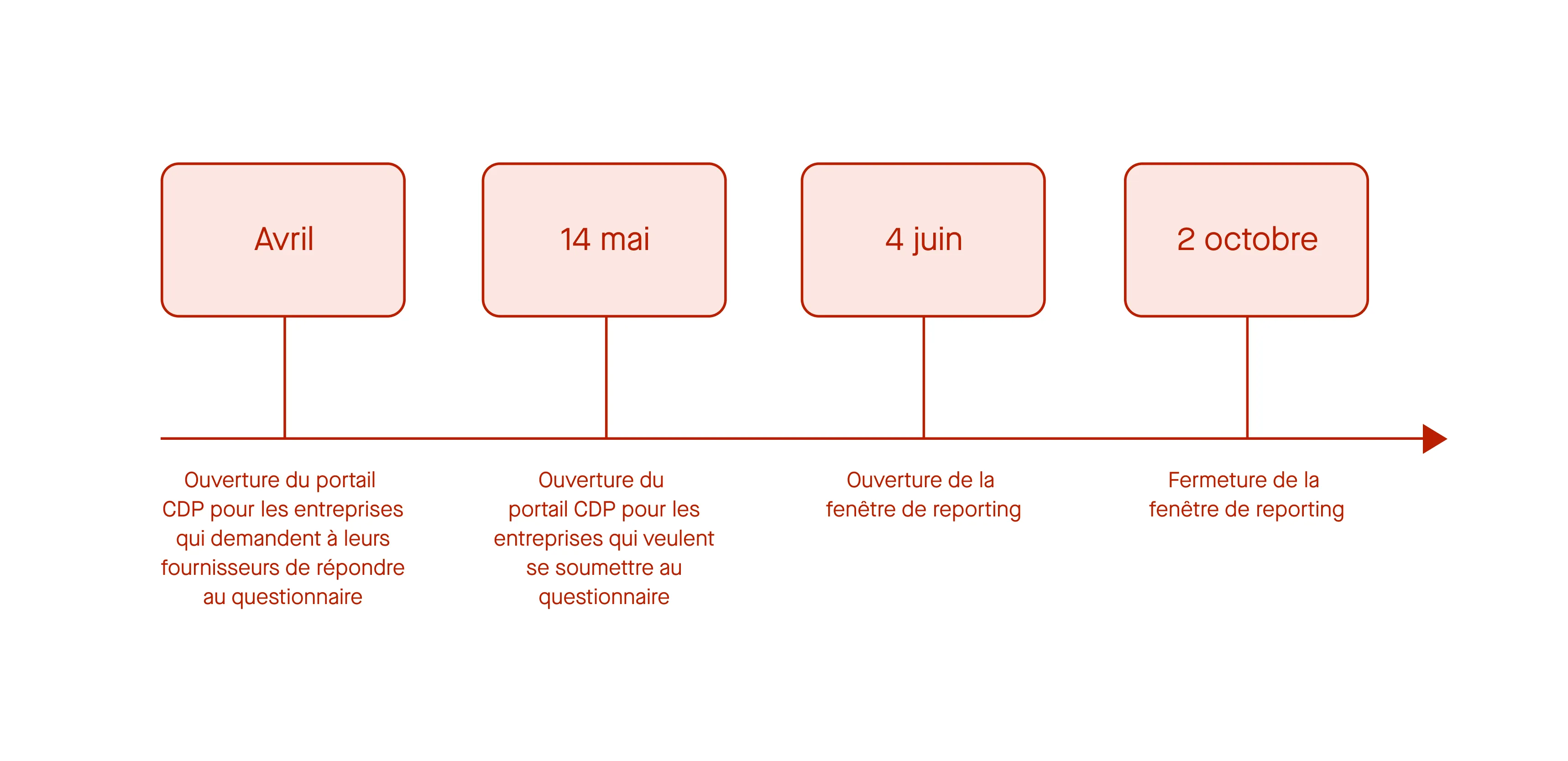 Timeline_FR-2.png Timeline_FR-2.png