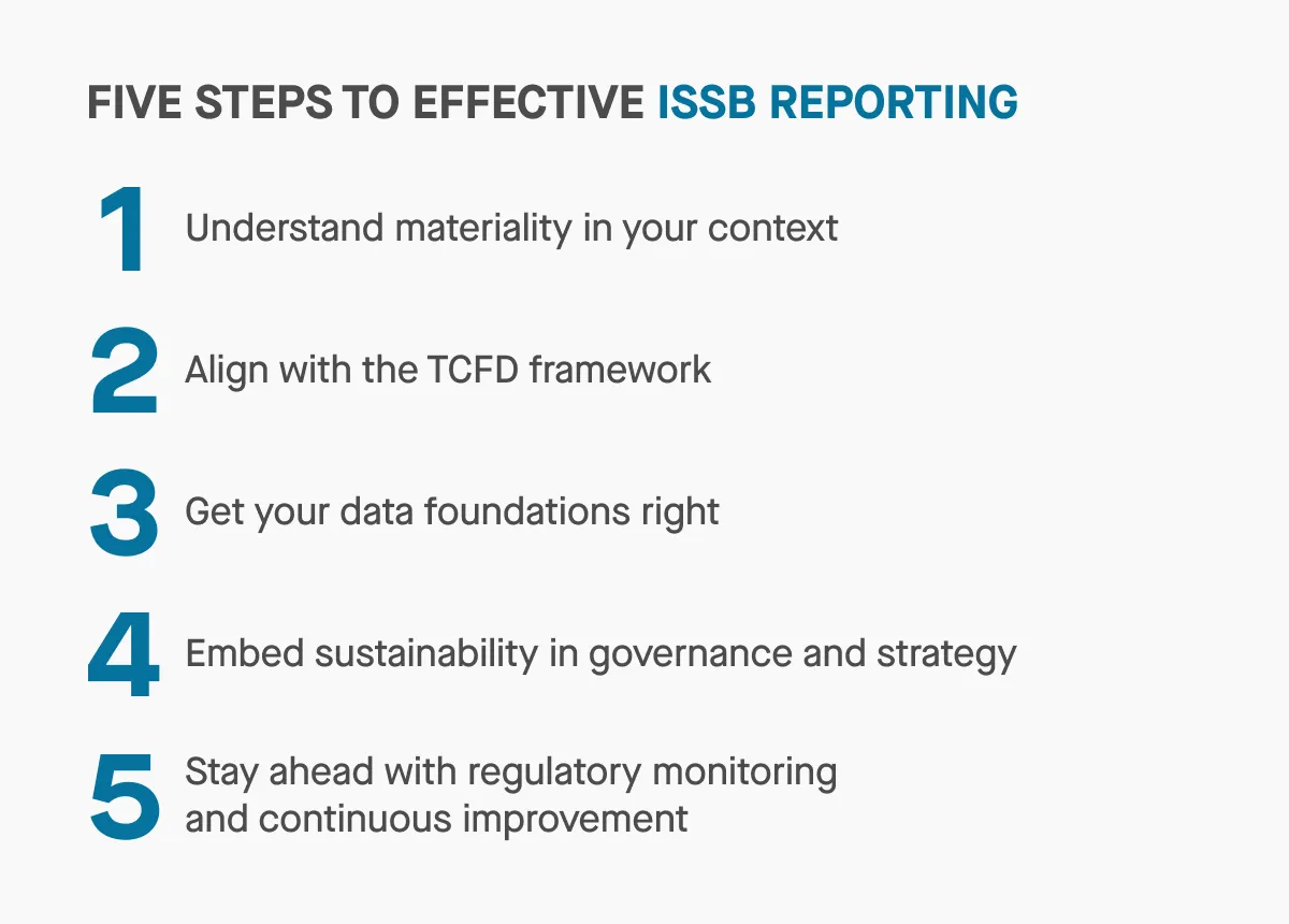 ISSB Reporting - 5 steps