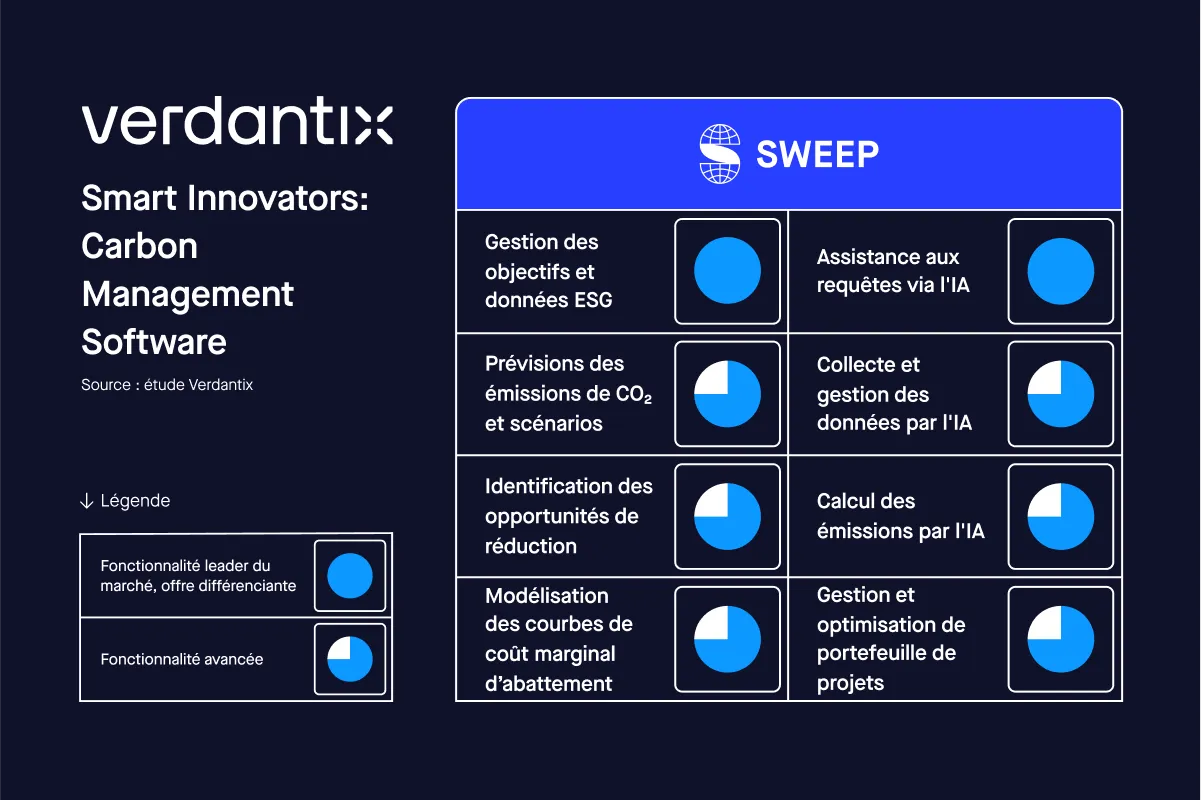 Les notes des fonctionnalités de Sweep