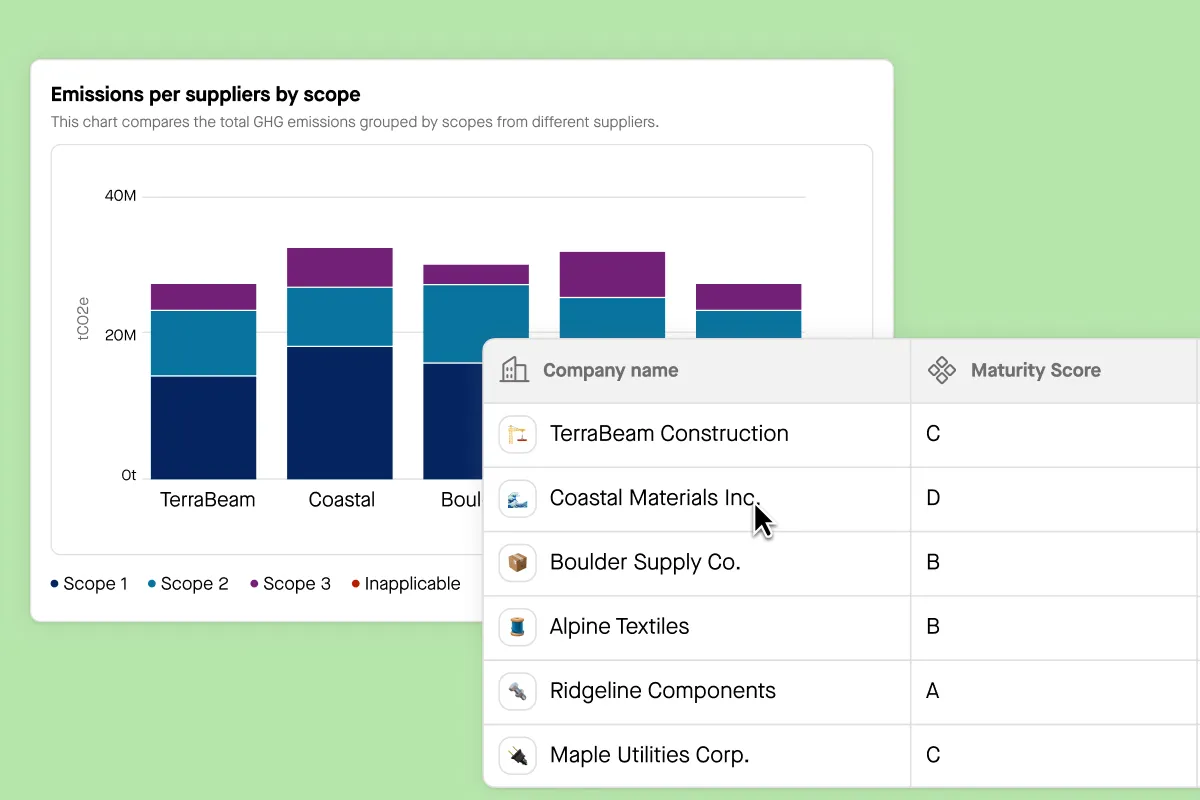 Supplier Engagement Product 1