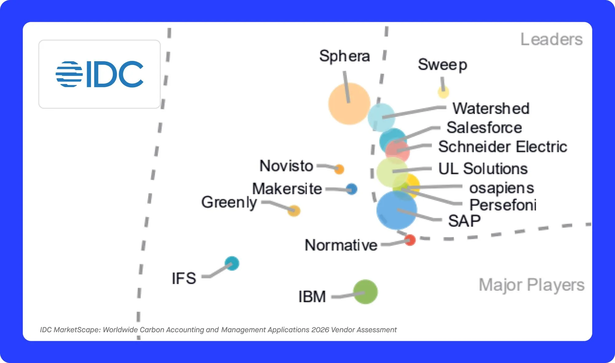 IDC 2026 Graph image